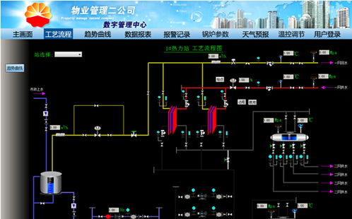 大庆油田物业管理二公司热网SCADA系统 北京三维力控科技有限公司